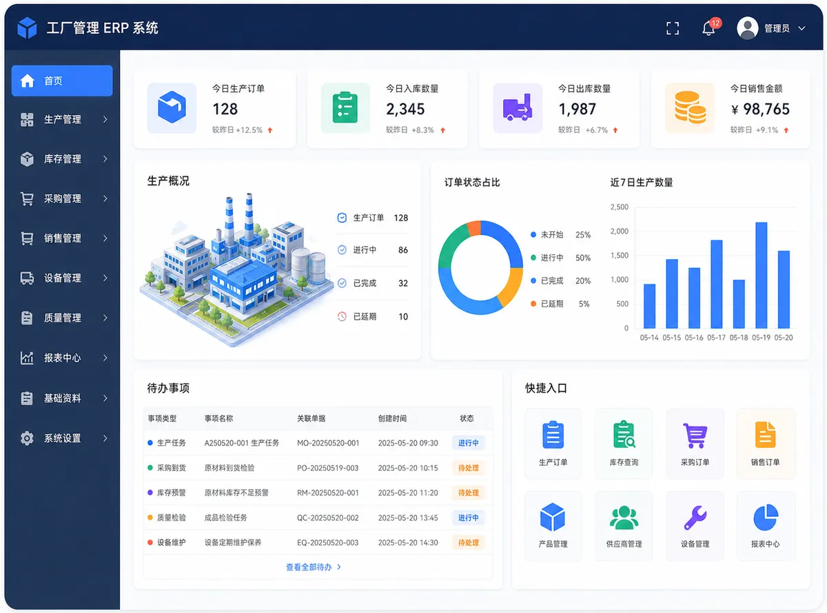 制造业工厂管理ERP系统定制开发案例